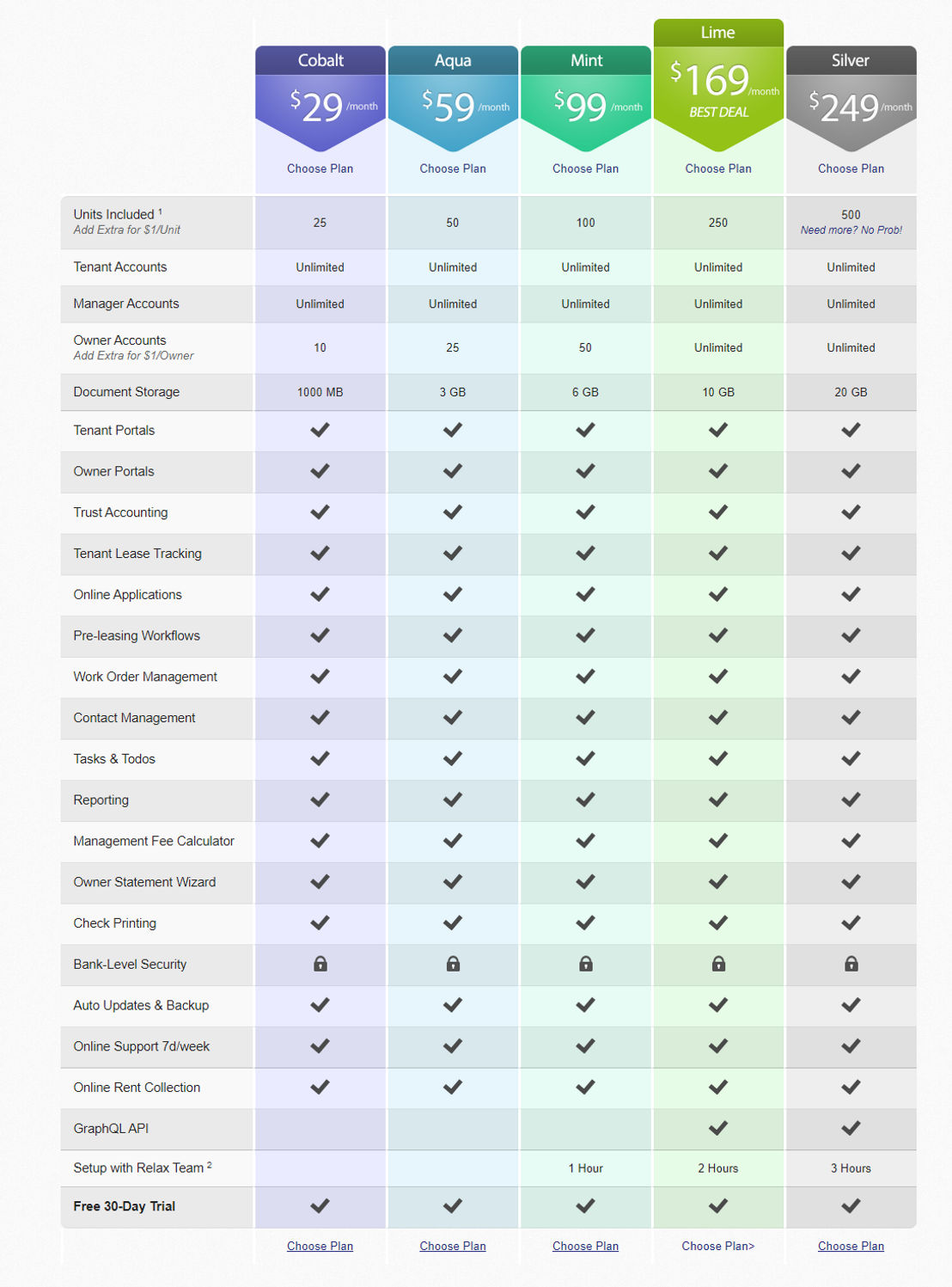 rentpost pricing