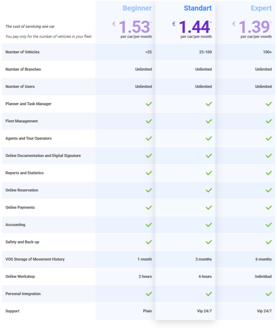 RentSyst pricing