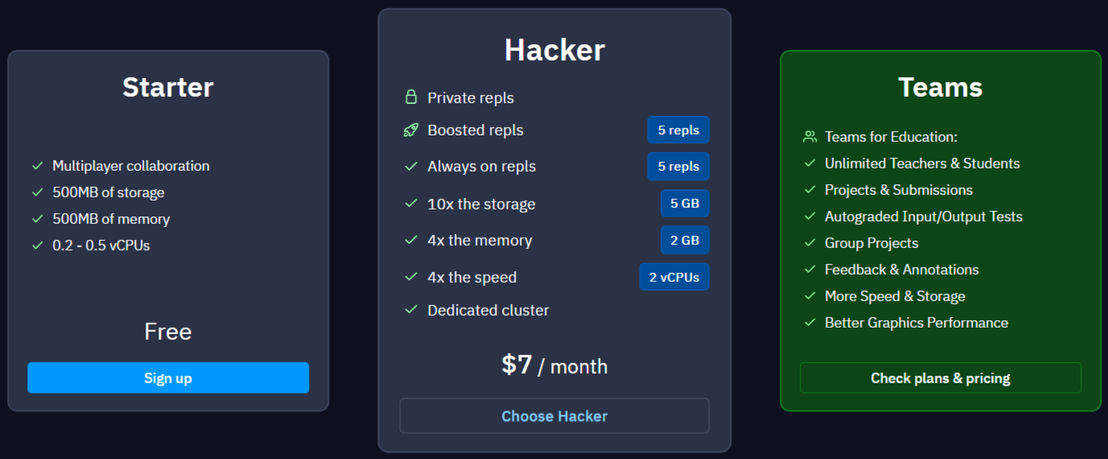 repl-it pricing