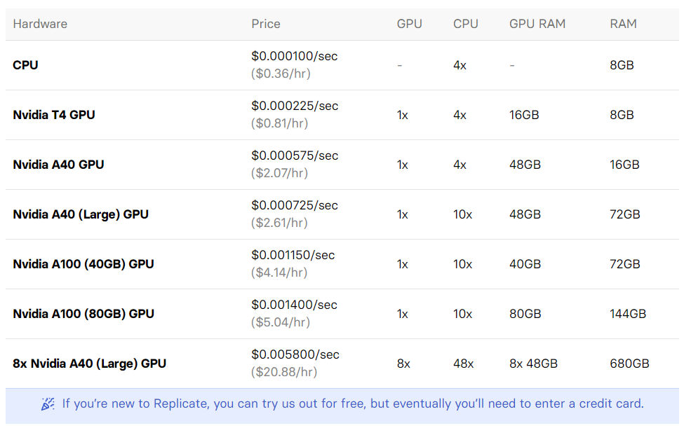 Replicate pricing