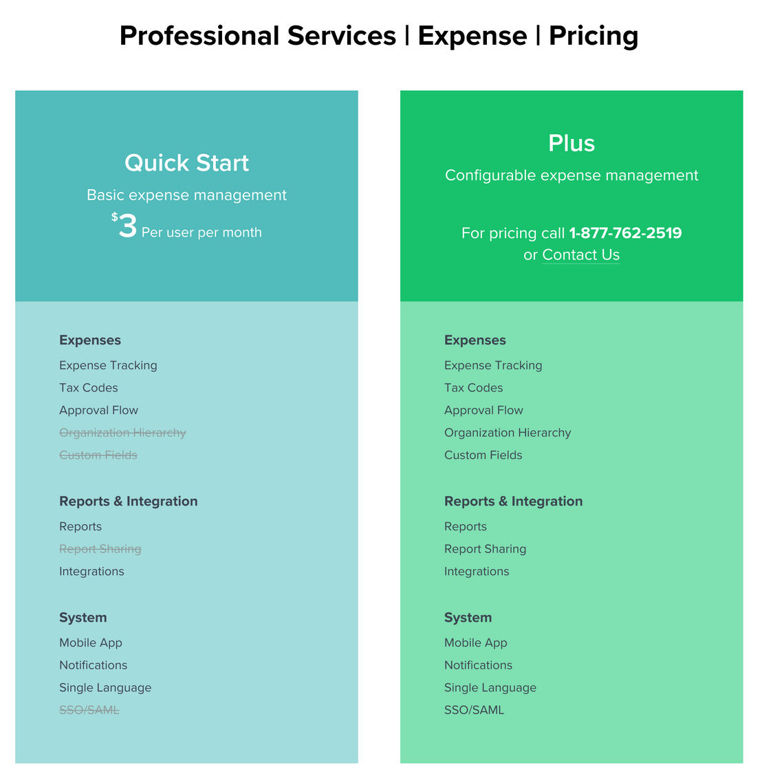 Replicon Expense pricing