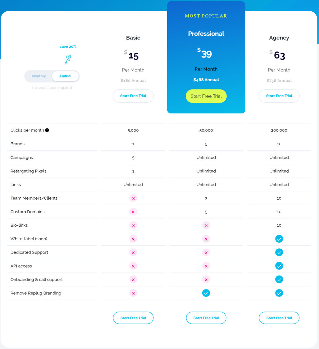 Replug pricing