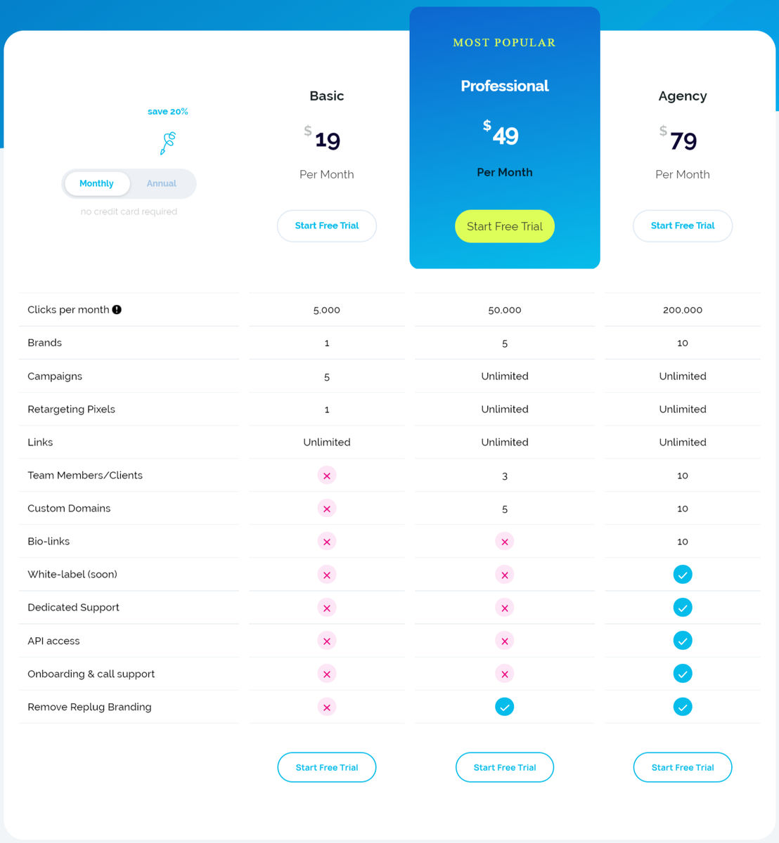 Replug pricing