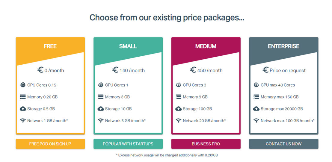 repods pricing