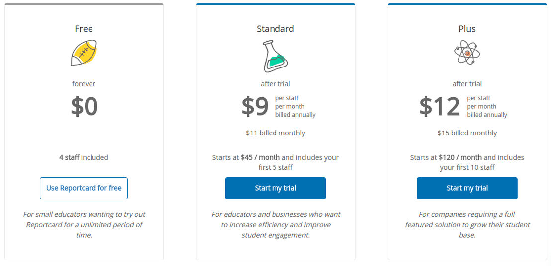 reportcard pricing