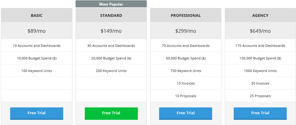 reportgarden pricing