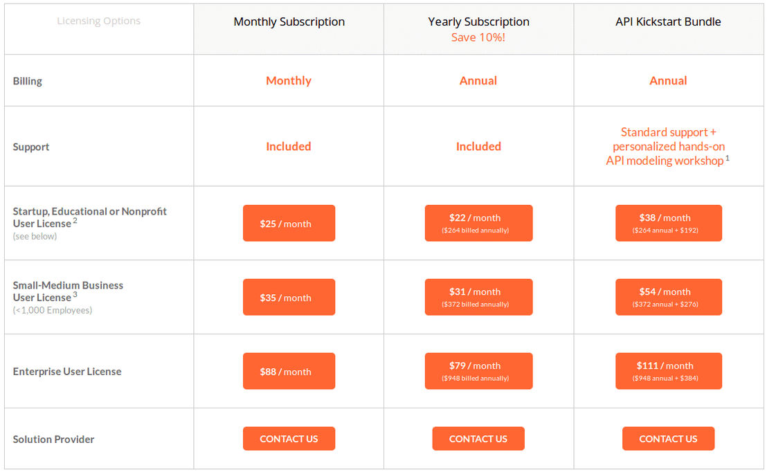 RepreZen API Studio pricing