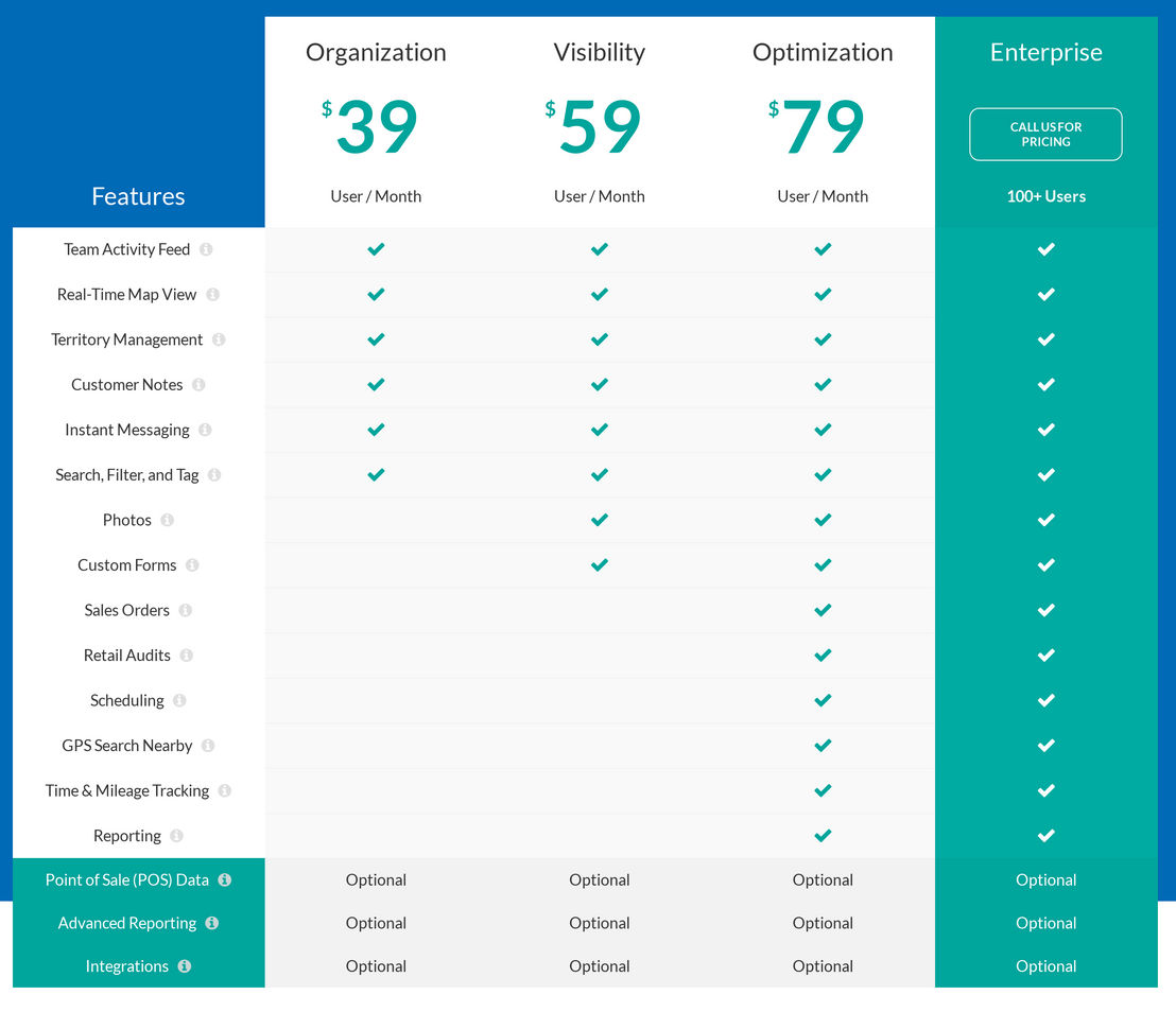 Repsly pricing