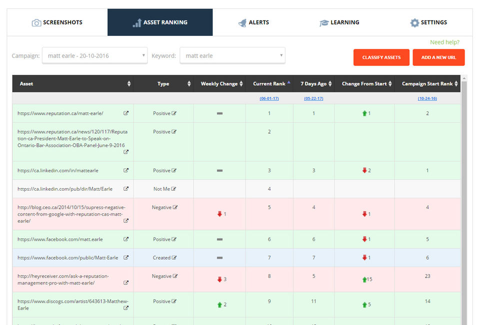 Asset Ranking