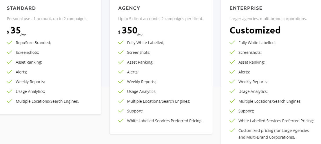 RepuSure pricing