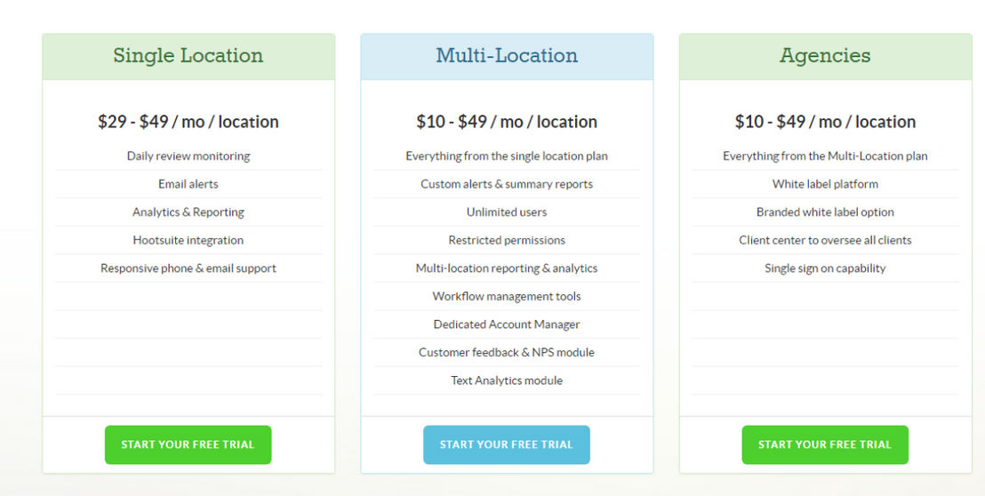 reputology pricing