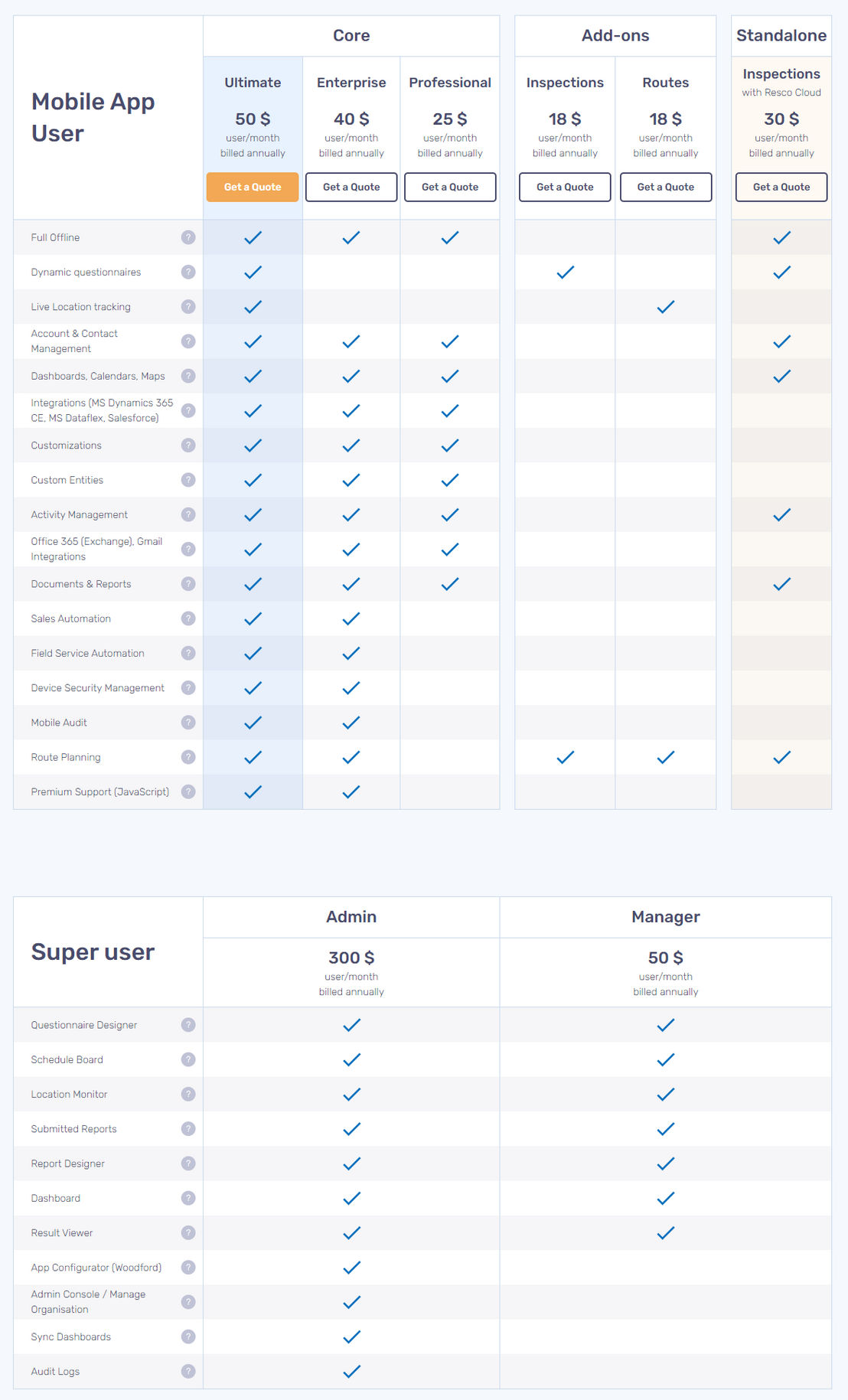 resco pricing