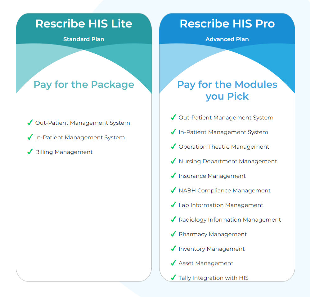 Rescribe HIMS pricing