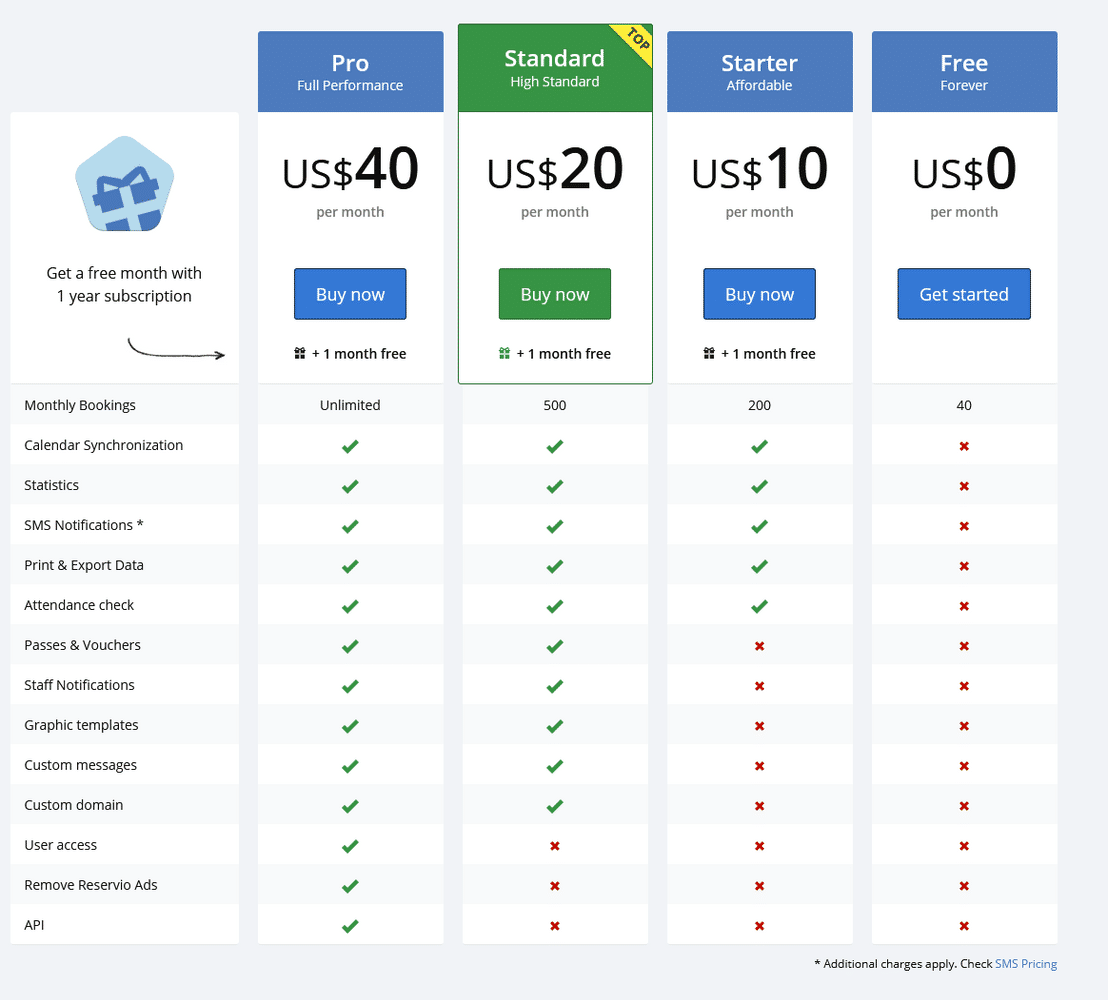 Reservio pricing