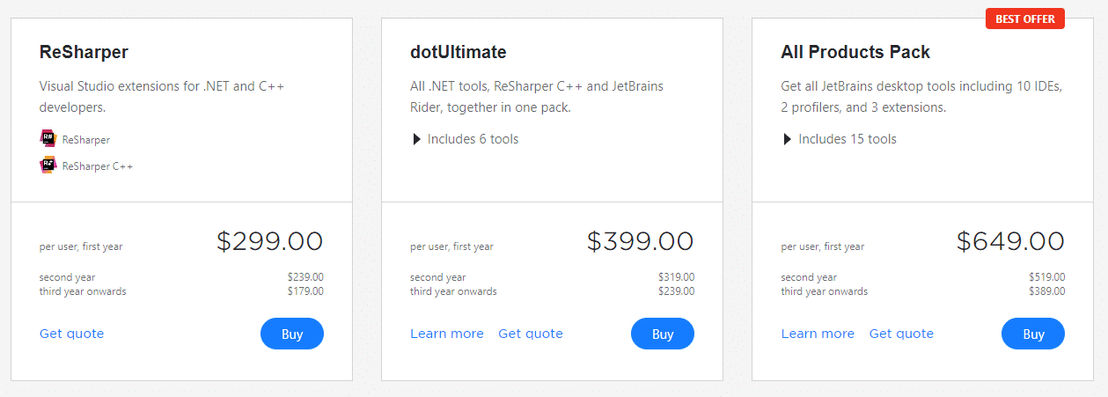 ReSharper C++ pricing