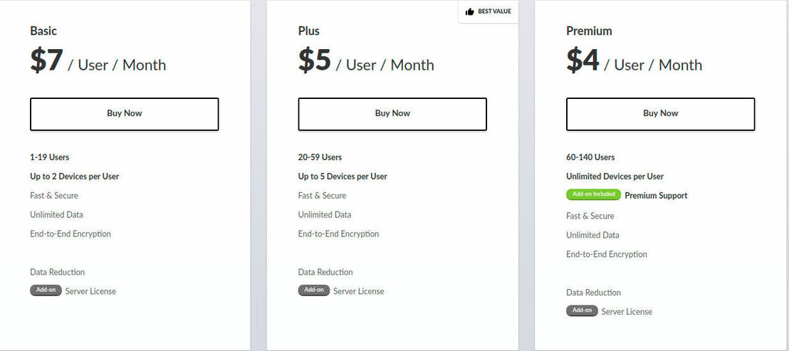 Resilio Sync Business pricing