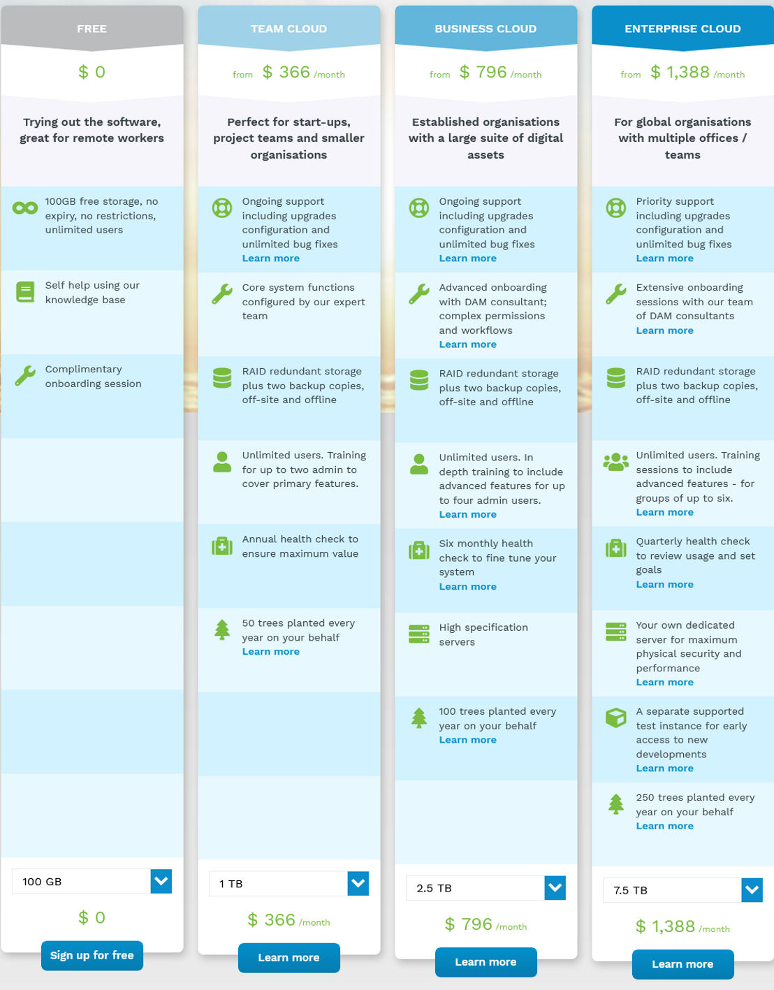 ResourceSpace pricing