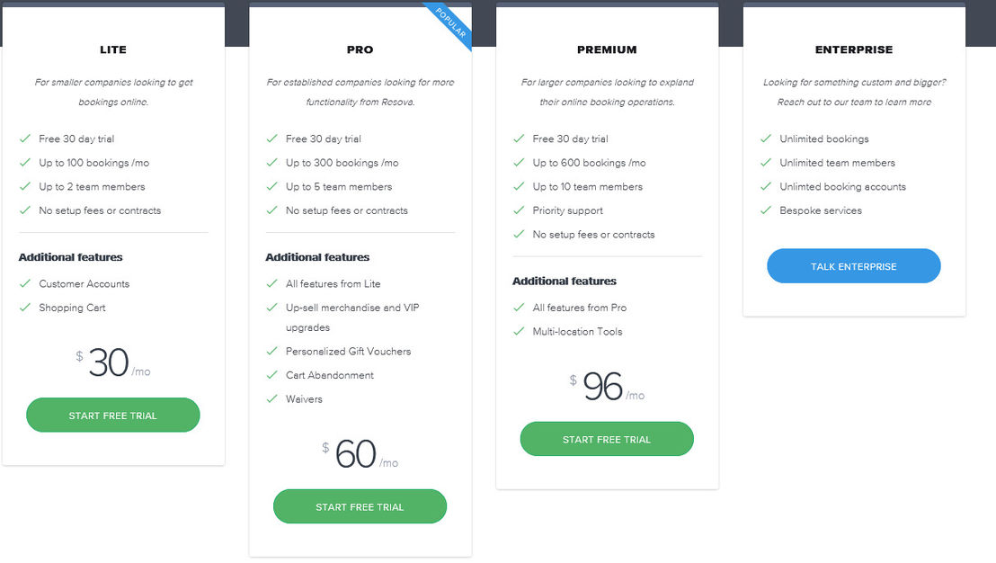 resova pricing