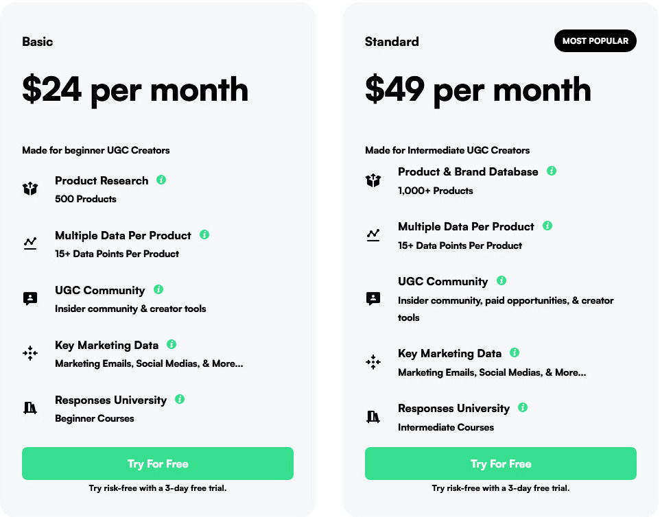 Responses pricing