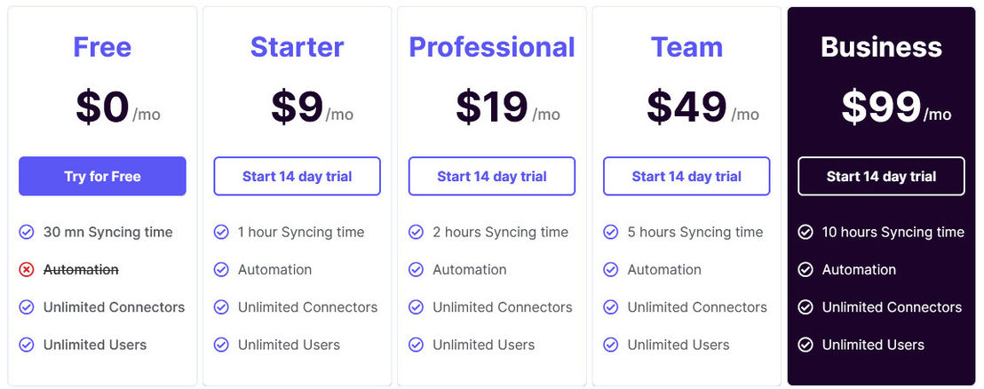 RestApp pricing