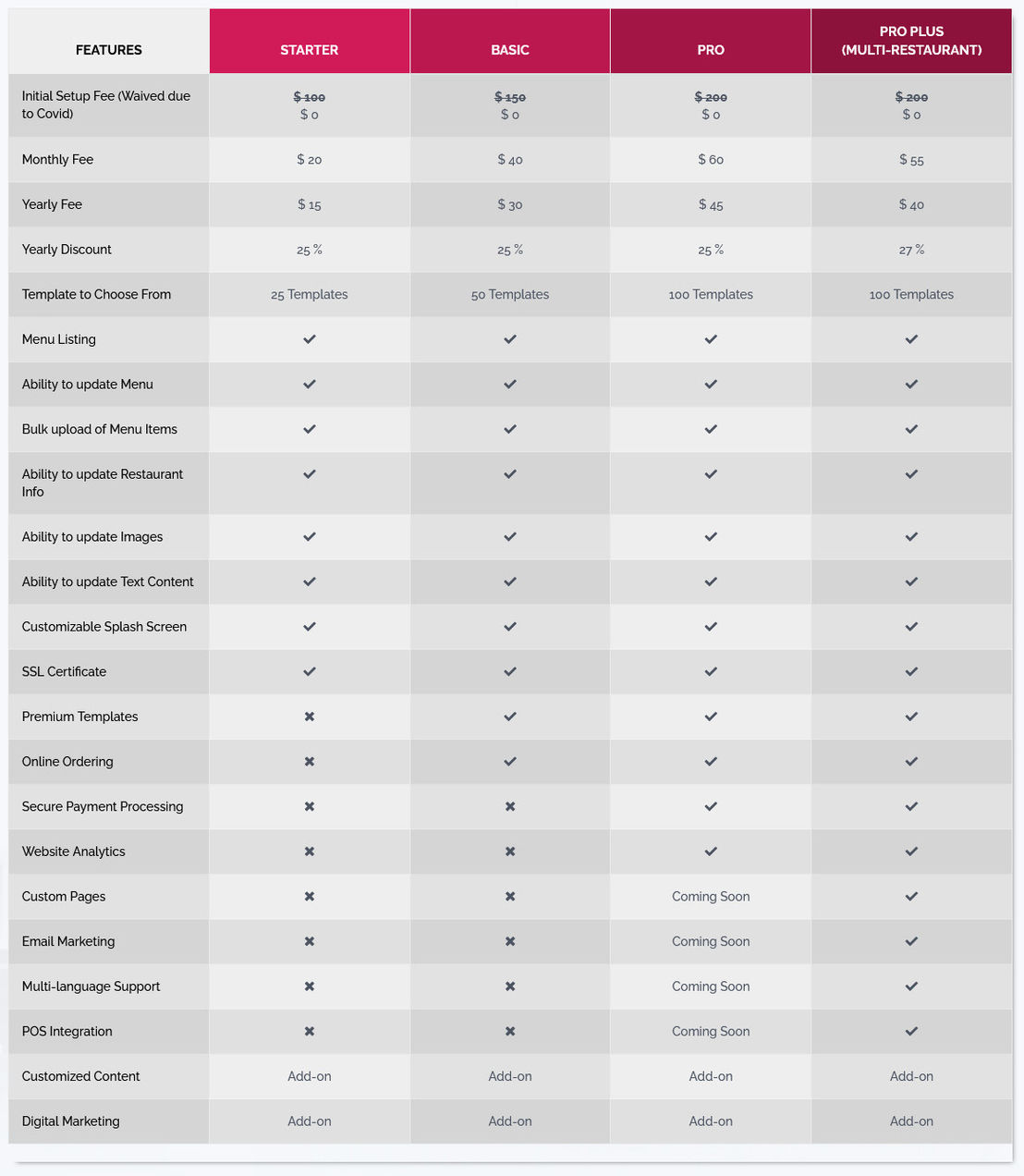 Restaurantify pricing