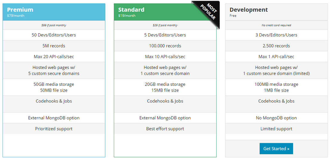 restdb.io pricing