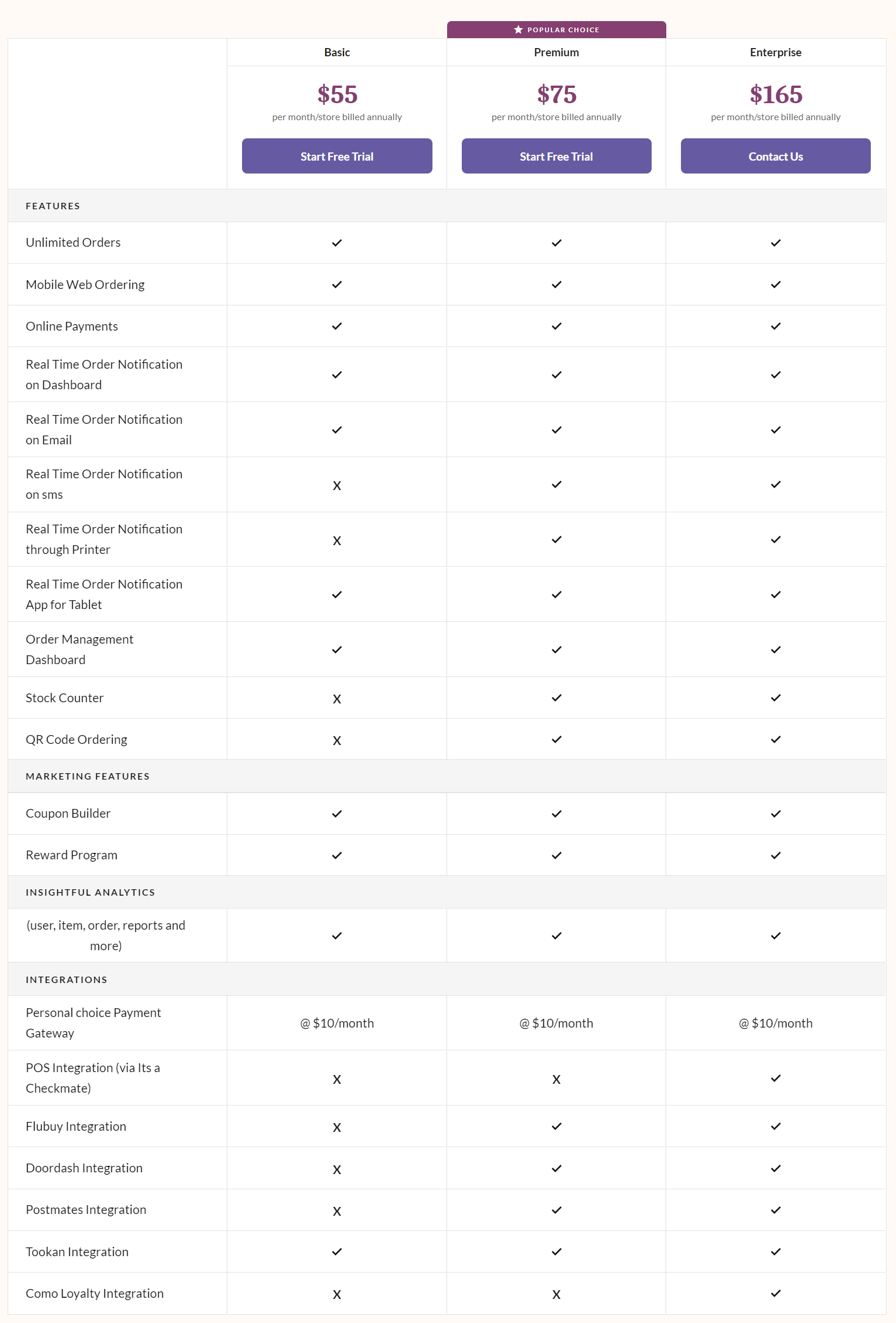 Restolabs pricing