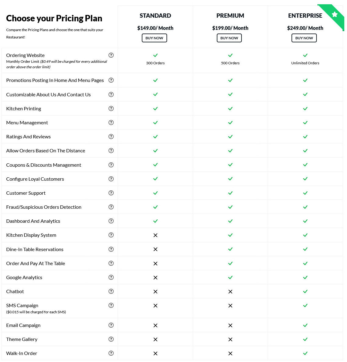 RestroZap pricing