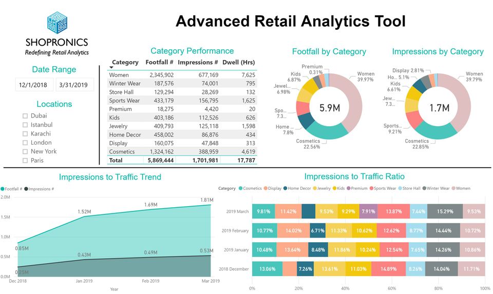 PowerBI