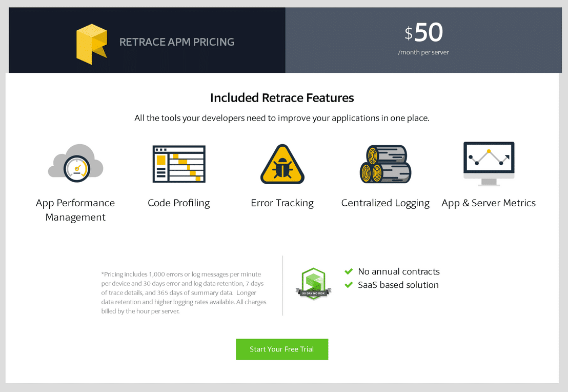 retrace pricing