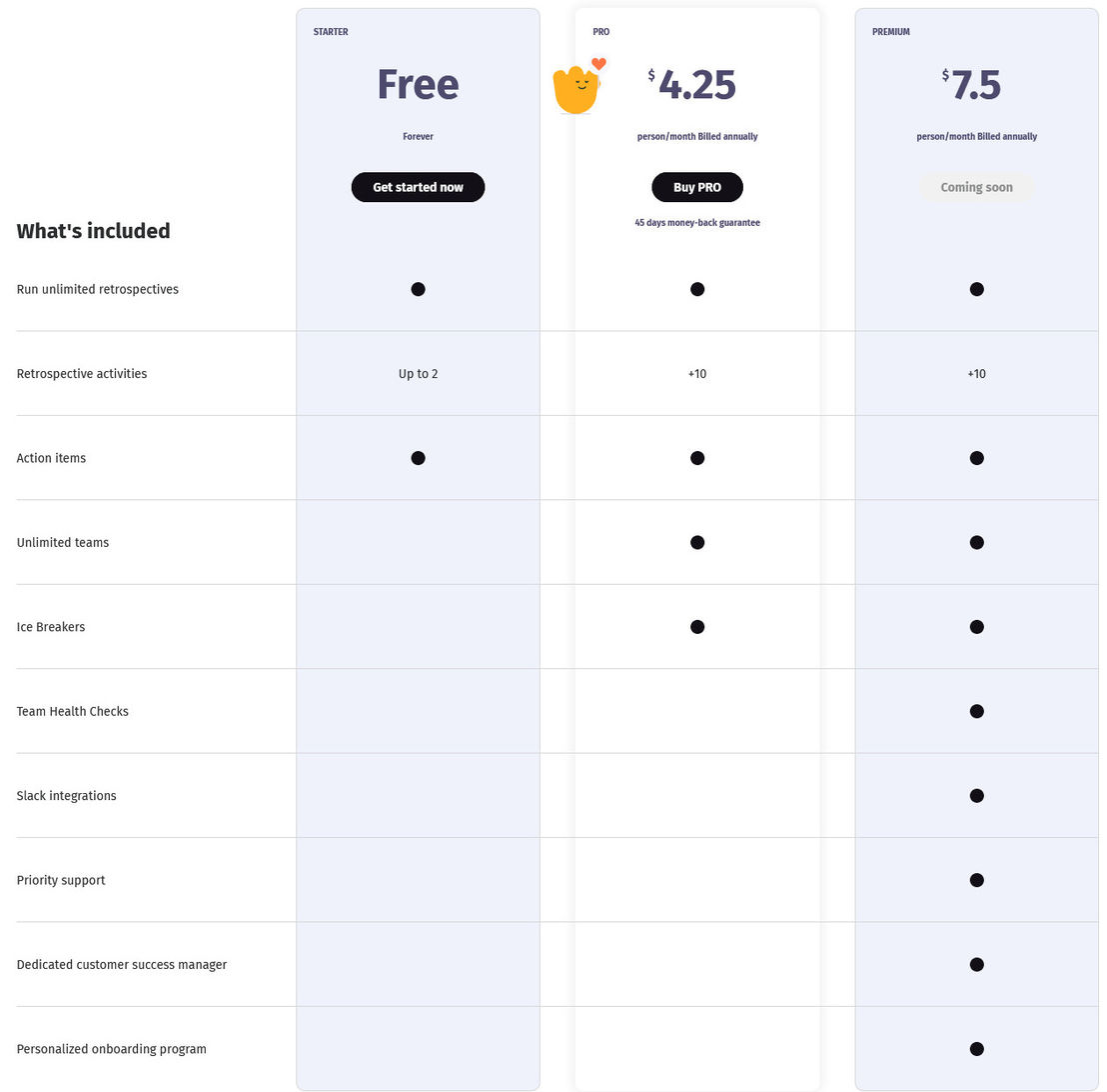 retroally pricing