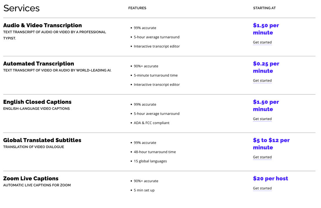 rev pricing