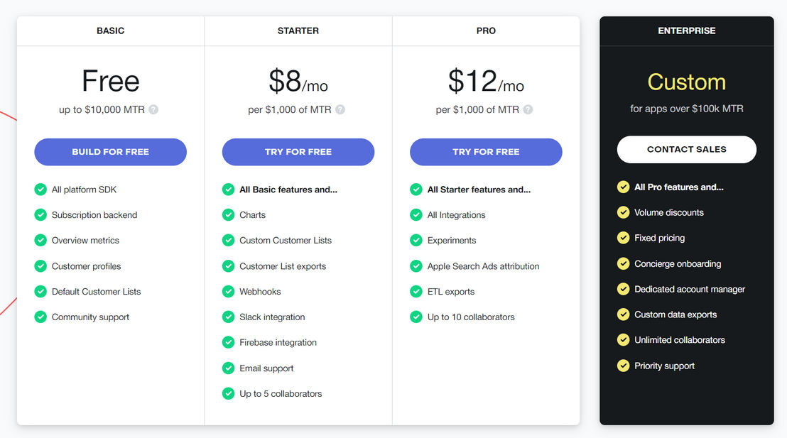 RevenueCat pricing