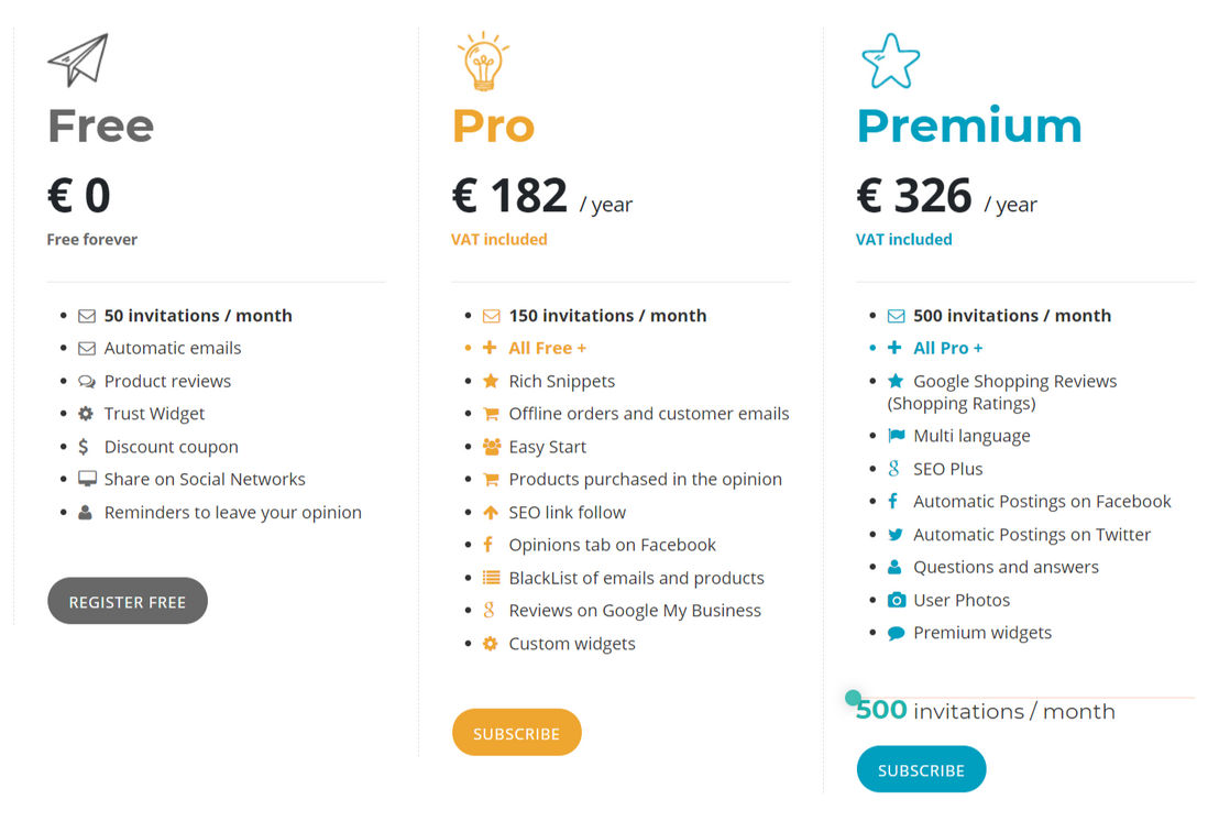 Revi pricing