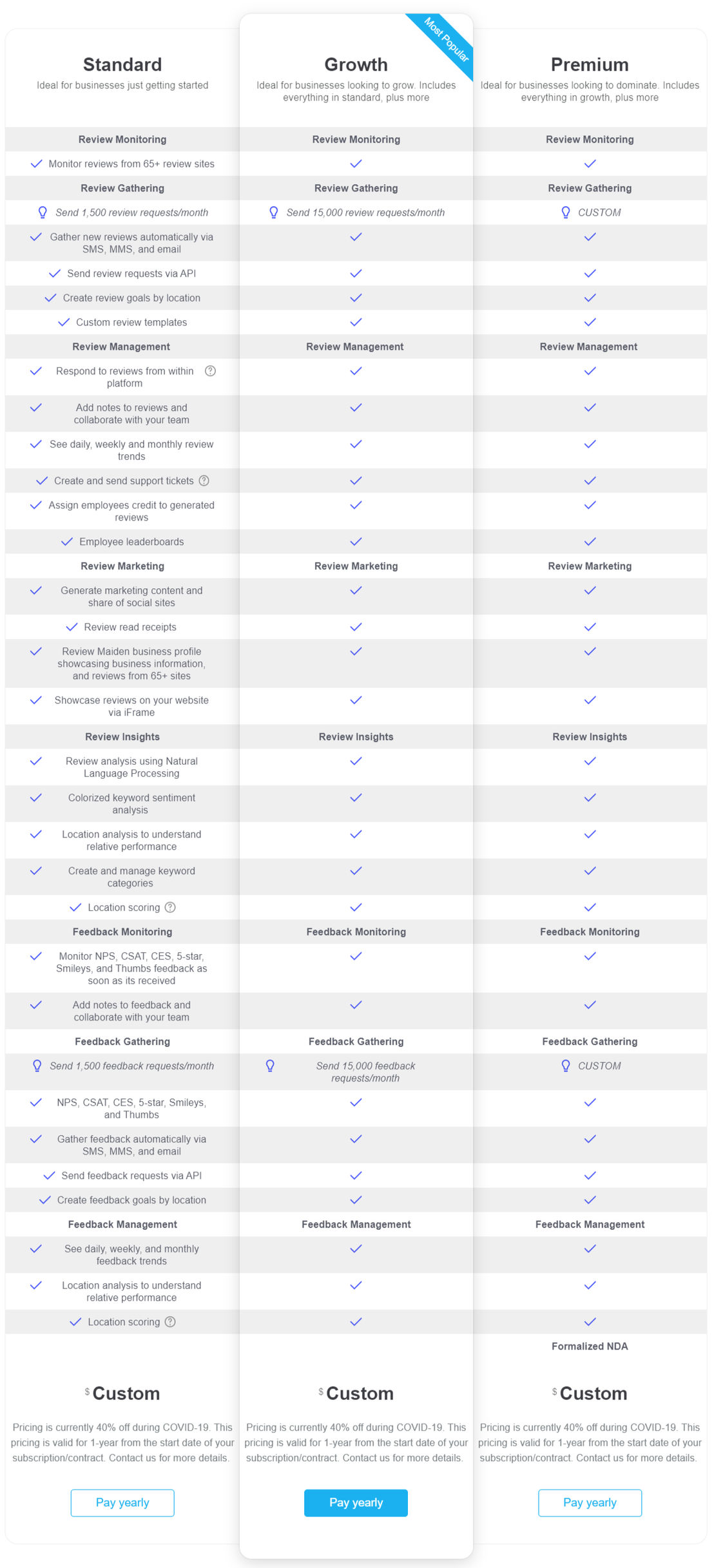 Review Maiden pricing