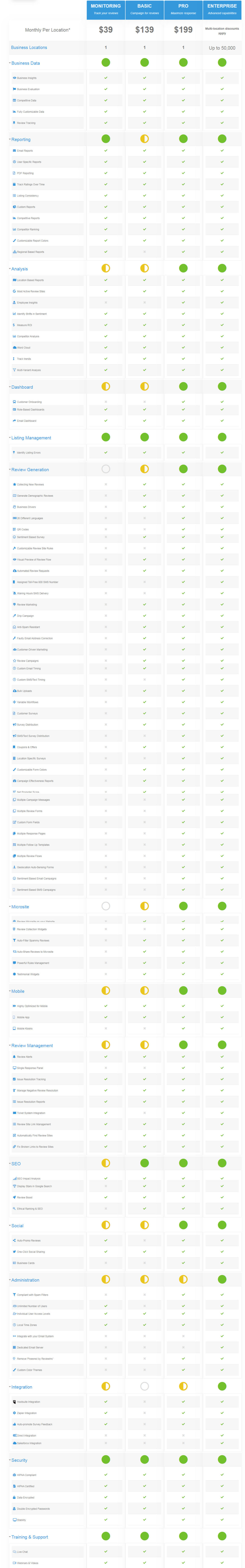 reviewinc pricing