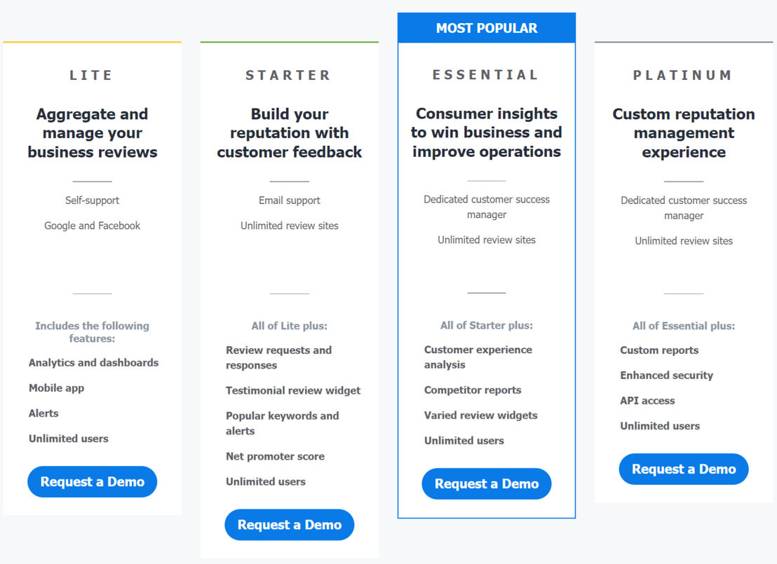 ReviewTrackers pricing