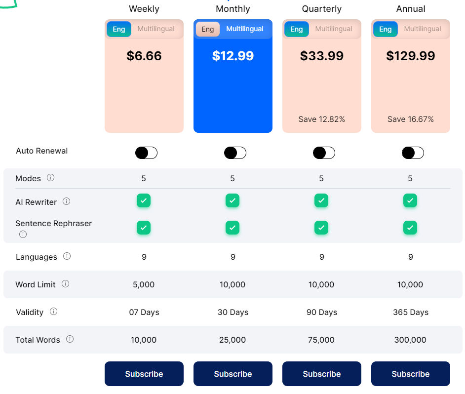 RewriteGuru.com pricing