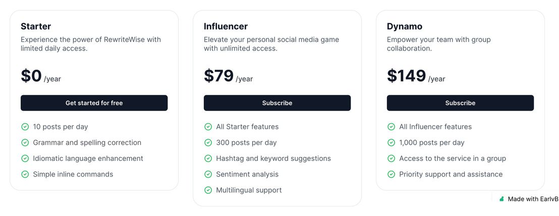 RewriteWise pricing