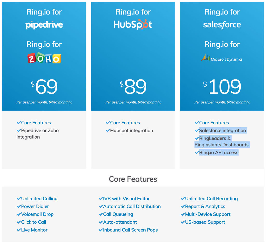 Ring.io pricing