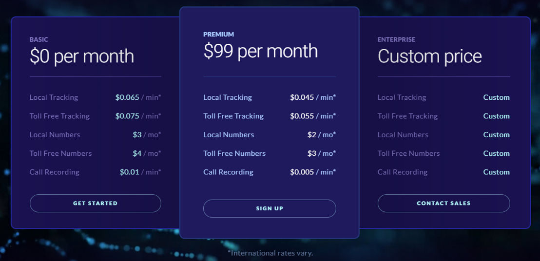 ringba pricing