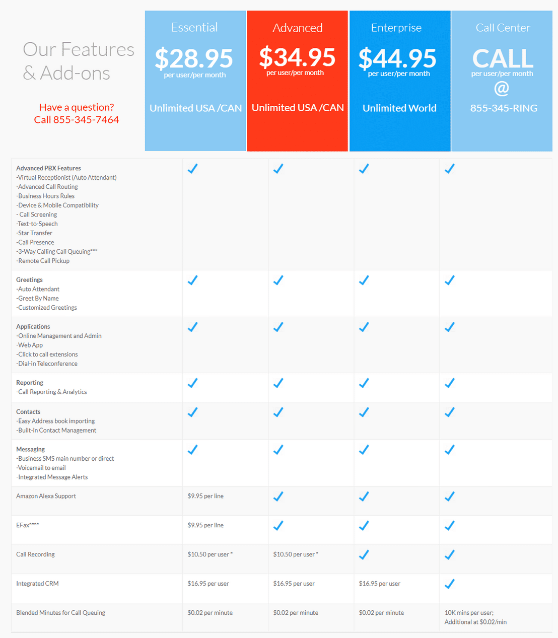 RingByName pricing