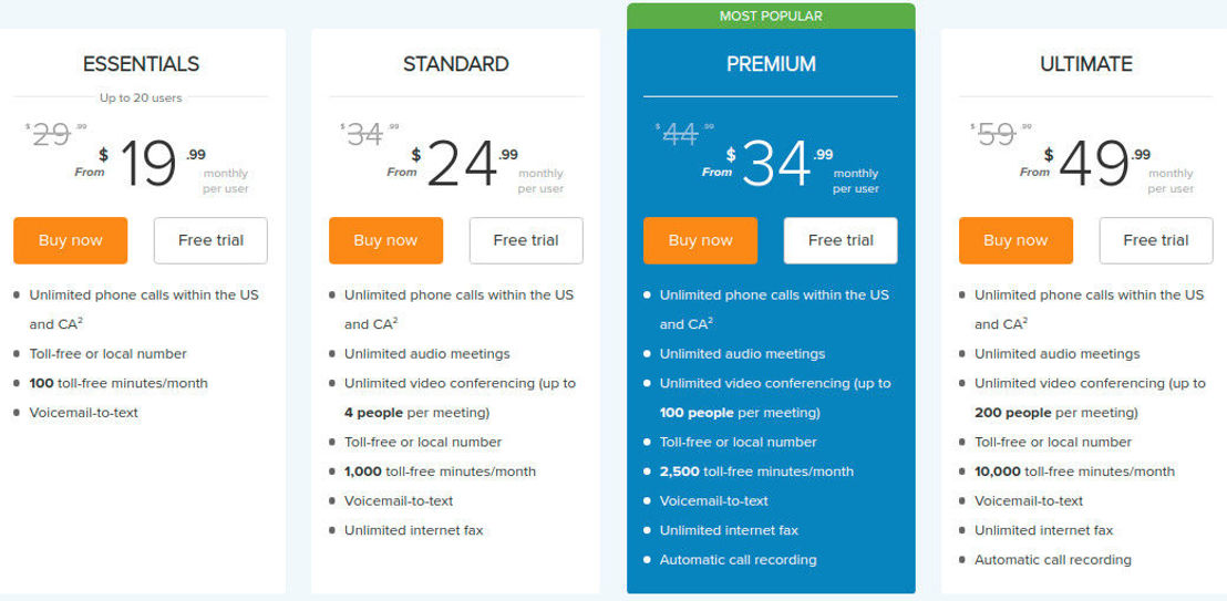 RingCentral Office pricing