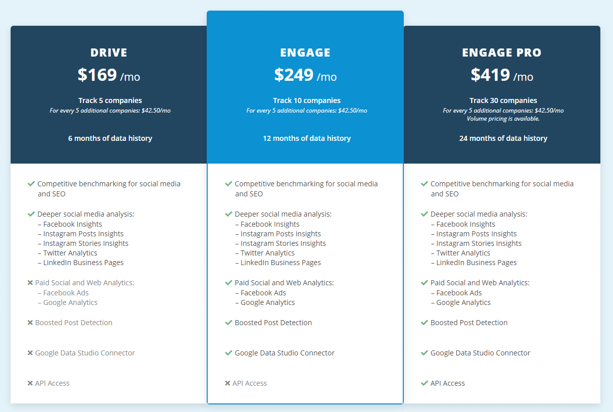 Rival IQ pricing