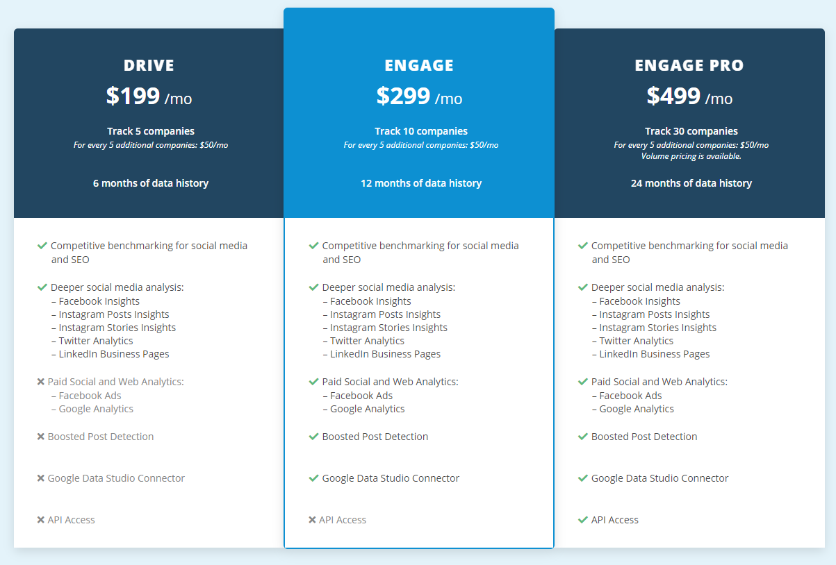 Rival IQ pricing