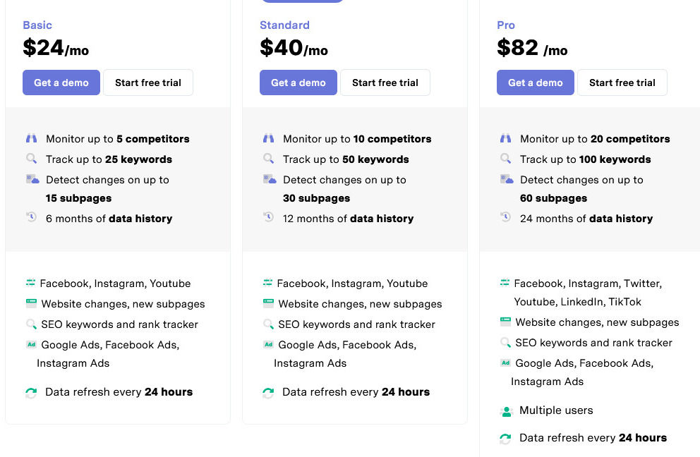 Rivalyzer pricing