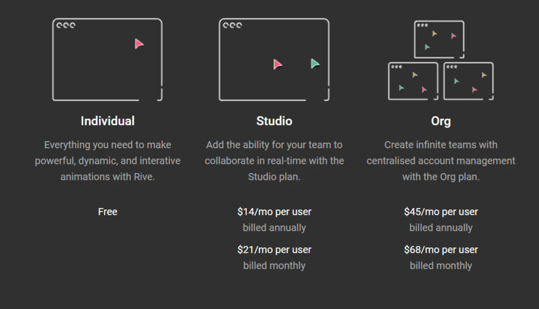 Rive pricing