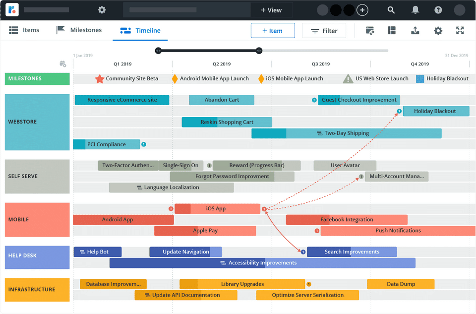 Roadmunk : Timeline view screenshot