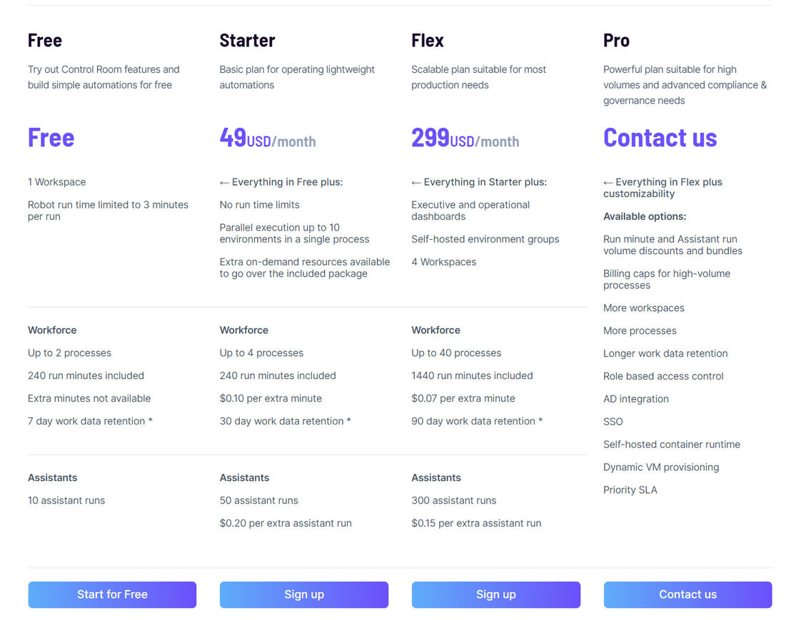 Robocorp pricing