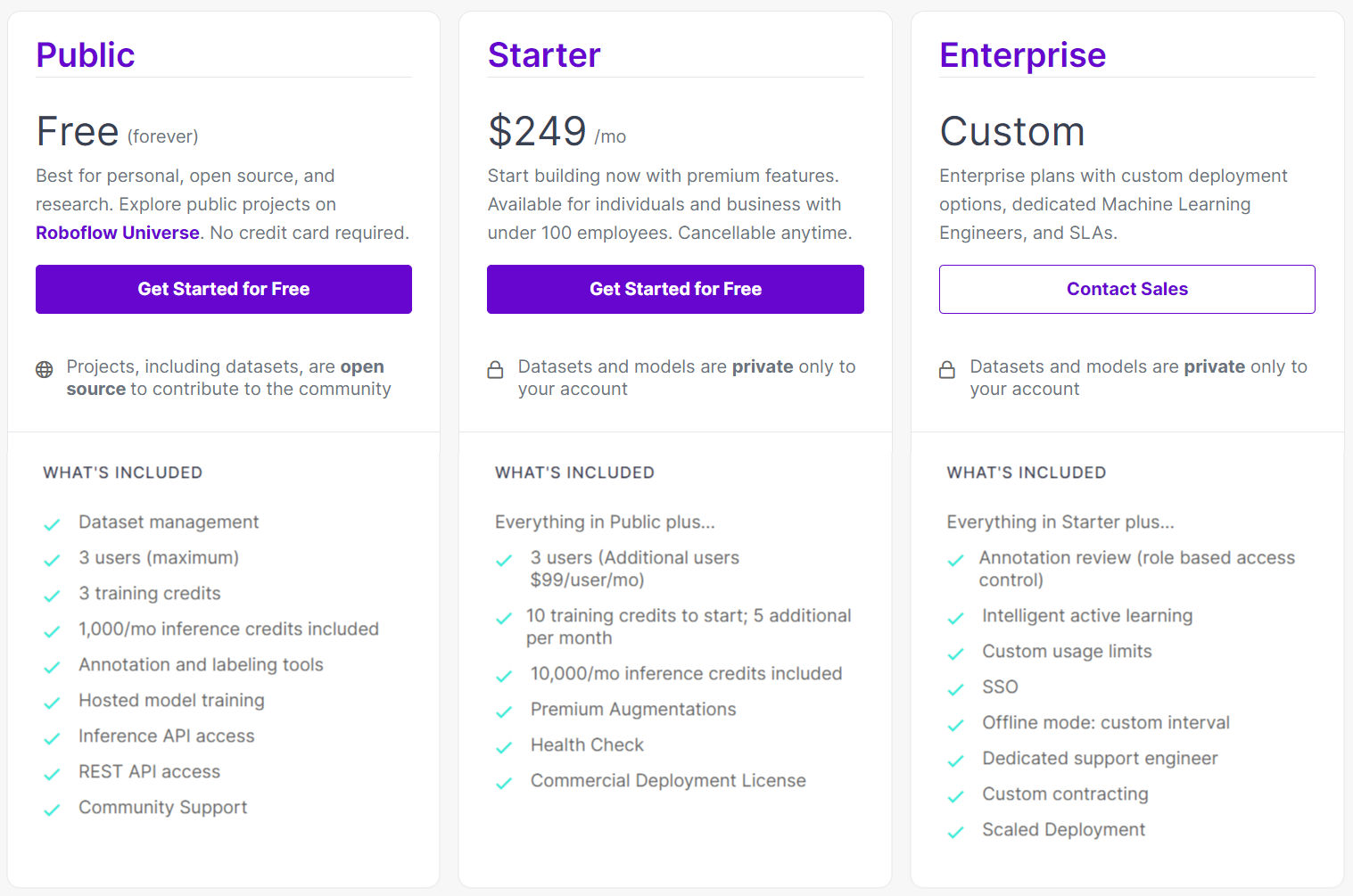 Roboflow Pricing: Detailed Cost & Plans & Alternatives